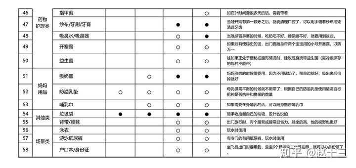 一岁宝宝需要补锌吗（宝宝补锌需要天天吃吗）-硒宝网