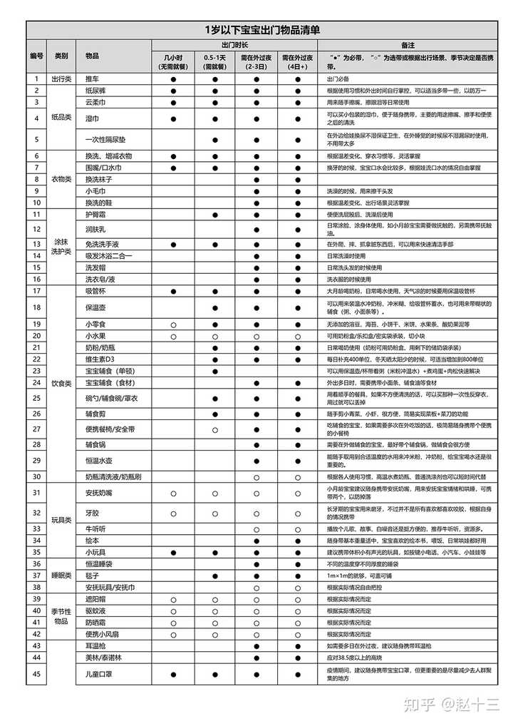 一岁宝宝需要补锌吗（宝宝补锌需要天天吃吗）-硒宝网