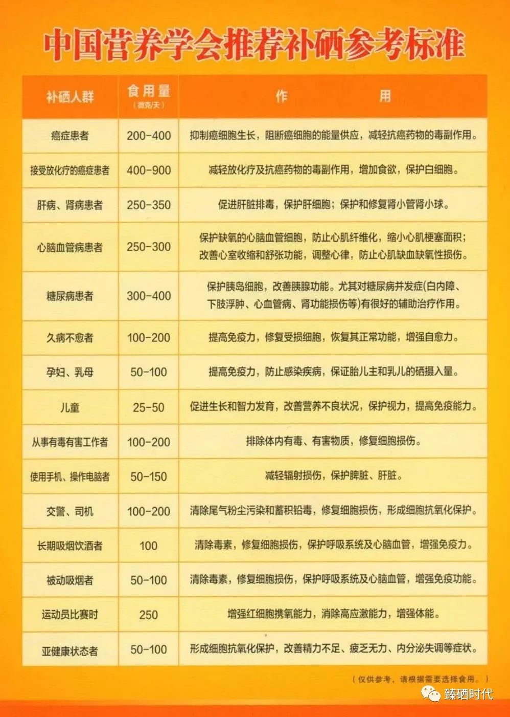 甲状腺功能不好补硒(甲状腺补硒有什么好处)-硒宝网