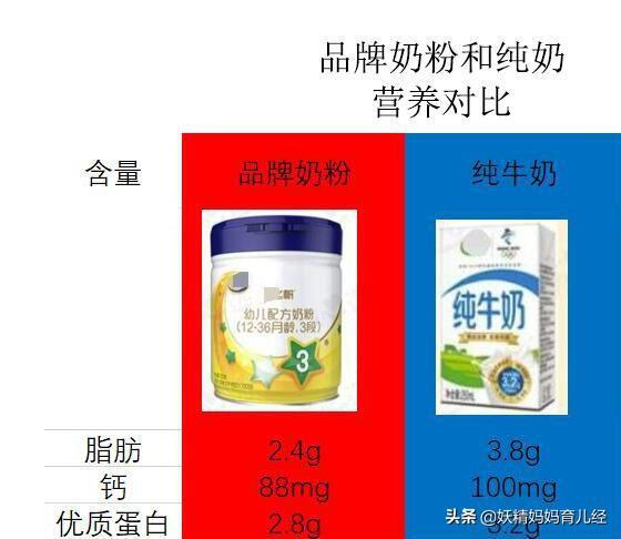 牛奶加什么可以补硒（牛奶补加硒可以美白吗）-硒宝网