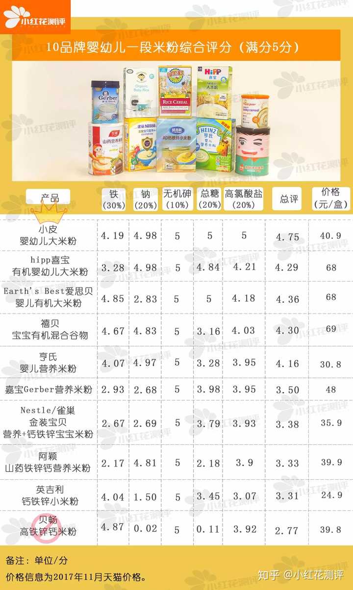 米粉钙铁锌硒怎么补(钙锌米粉补铁硒效果好吗)-硒宝网