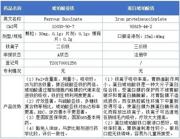 贫血可以补蛋白硒吗(蛋白贫血补硒可以长期吃吗)-硒宝网