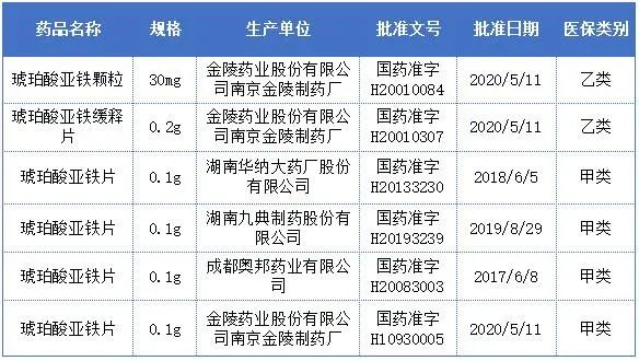 贫血可以补蛋白硒吗(蛋白贫血补硒可以长期吃吗)-硒宝网