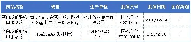 贫血可以补蛋白硒吗(蛋白贫血补硒可以长期吃吗)-硒宝网