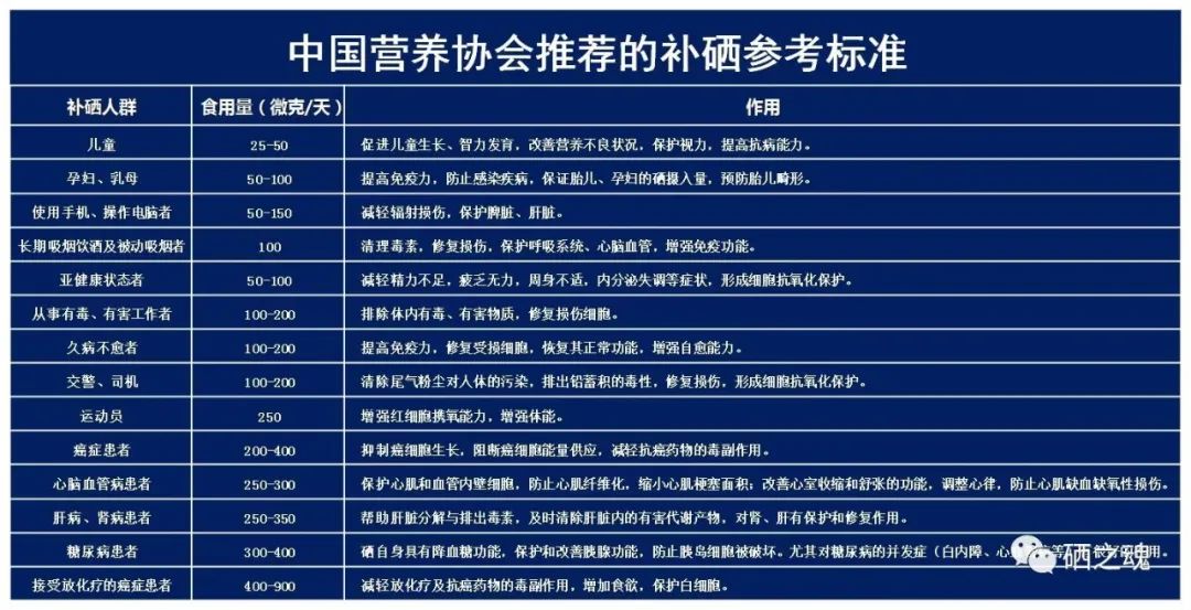 乳腺疾病可以补硒吗（乳腺疾病补硒可以治愈吗）-硒宝网