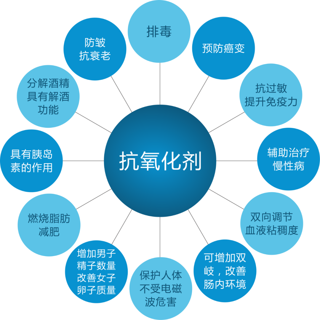 贫血可以补蛋白硒吗（贫血能吃硒吗）-硒宝网
