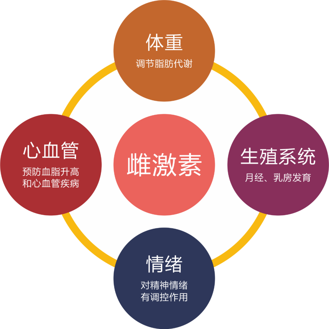 贫血可以补蛋白硒吗（贫血能吃硒吗）-硒宝网