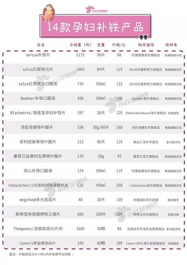 孕妇补铁剂排行榜第一（孕妇补铁产品排行榜）-硒宝网