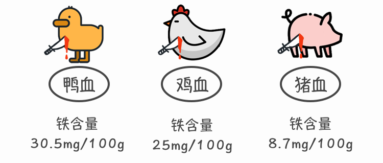什么菜是补铁的(吃菜补铁)-硒宝网