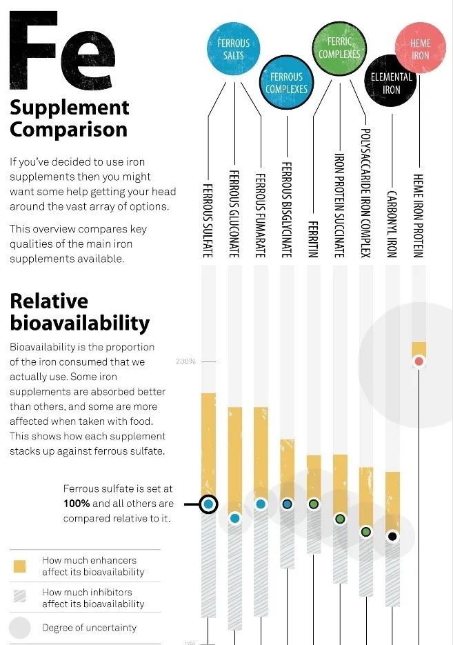 吃补铁药有什么副作用（副药吃作用补铁有效果吗）-硒宝网