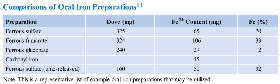吃补铁药有什么副作用（副药吃作用补铁有效果吗）-硒宝网