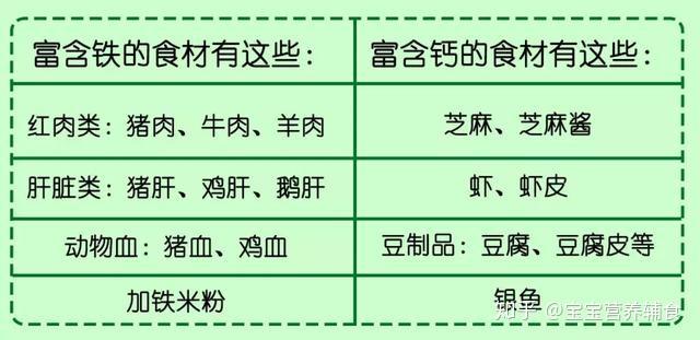 猪肝补钙吗(猪肝补钙么)-硒宝网