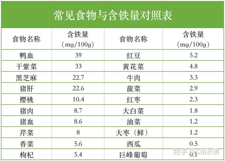 孕中期缺铁吃什么补铁(孕中期吃缺铁补铁的药)-硒宝网