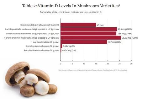维生素d能补钙吗（补充维生素d能补钙吗）-硒宝网
