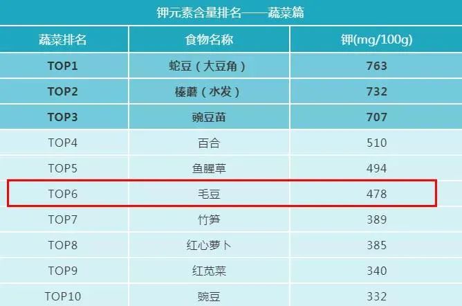 毛豆补钙吗（毛豆补钙）-硒宝网