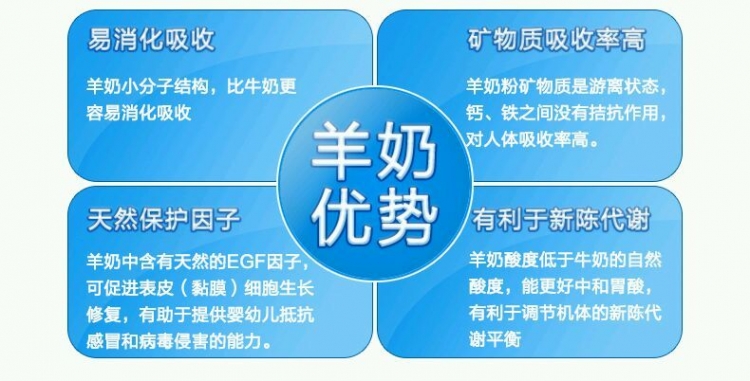 羊奶可以补硒元素吗(补元素羊奶硒可以长期吃吗)-硒宝网