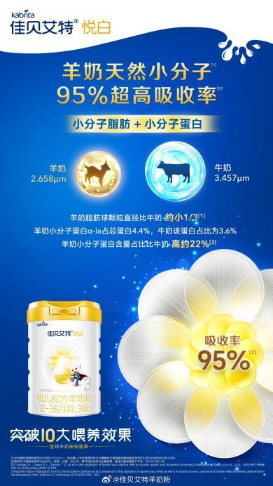 羊奶可以补硒元素吗(补元素羊奶硒可以长期吃吗)-硒宝网