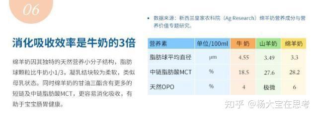 羊奶可以补硒元素吗（羊奶补硒吗）-硒宝网