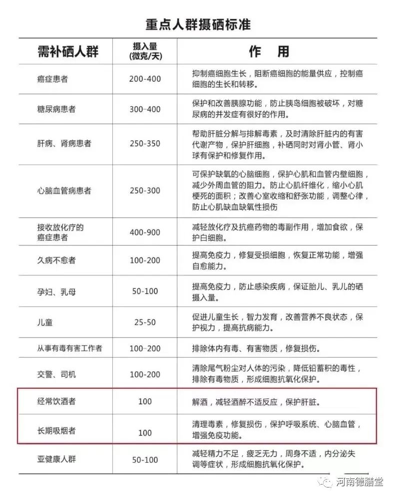 放化疗每天补硒多少(每天补放化疗硒会怎么样)-硒宝网