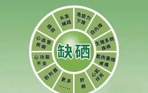 放化疗每天补硒多少(每天补放化疗硒会怎么样)-硒宝网