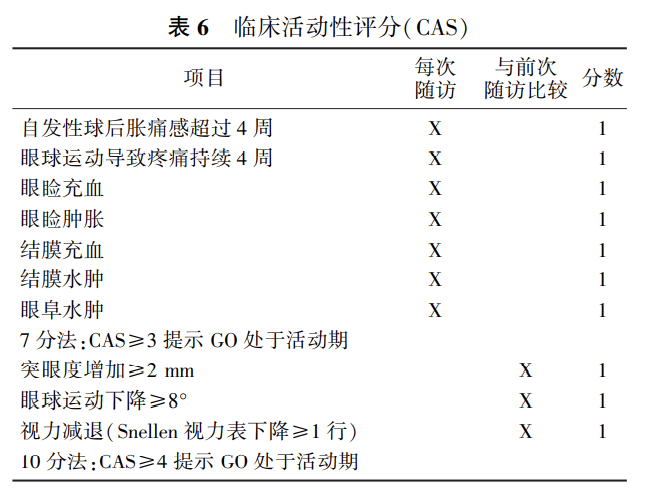 甲亢治疗补硒的药物（甲亢补硒的药）-硒宝网