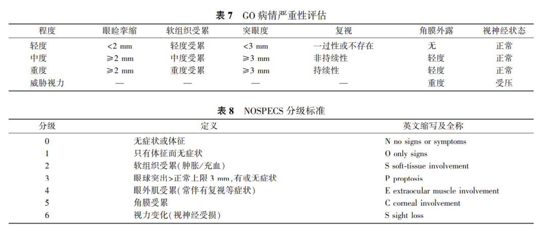 甲亢治疗补硒的药物（甲亢补硒的药）-硒宝网