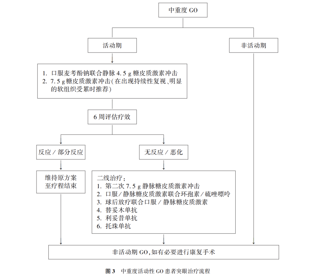 甲亢治疗补硒的药物（甲亢补硒的药）-硒宝网