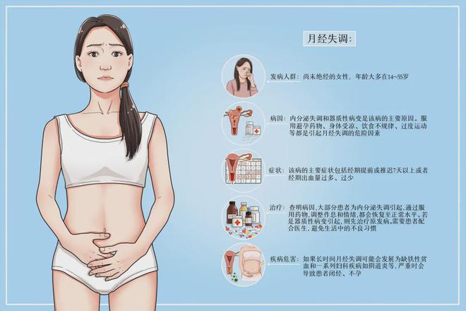 子宫肌瘤需要补硒吗（子宫补肌瘤需要硒元素吗）-硒宝网