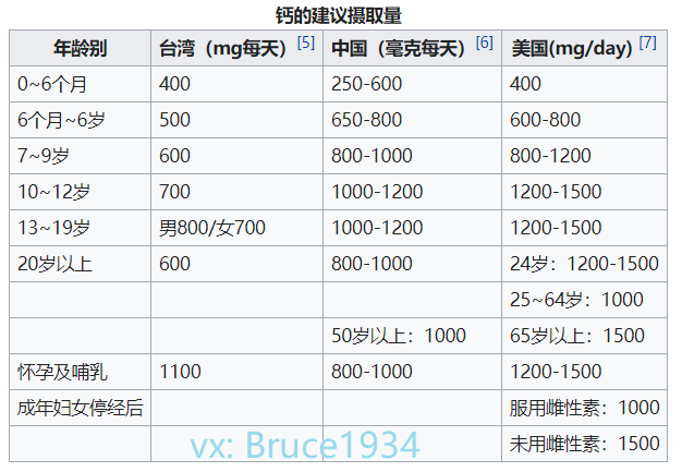 什么是补钙的食物（食物补钙的有哪些）-硒宝网