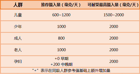 牛骨头汤补钙吗(骨头汤补钙牛奶的功效)-硒宝网