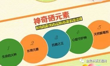 补硒能让肿块缩小吗（服用硒能缩小肿瘤）-硒宝网