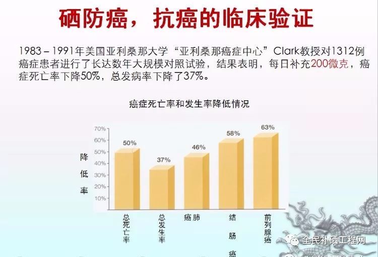 补硒能让肿块缩小吗（服用硒能缩小肿瘤）-硒宝网