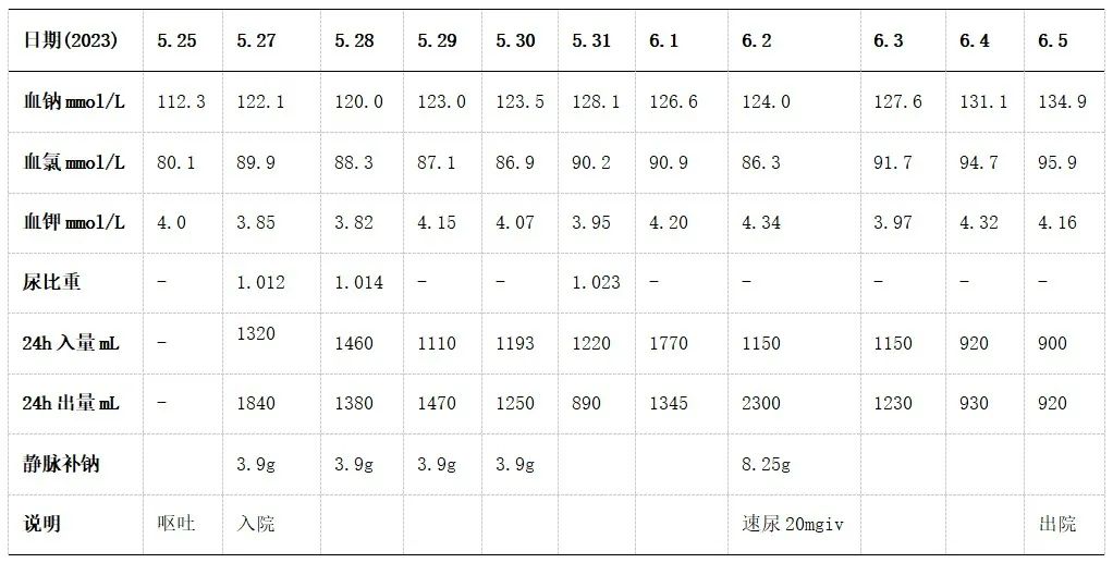 静脉补钠（静脉补钠怎么配液体）-硒宝网
