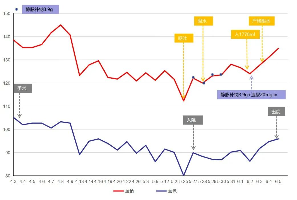静脉补钠（静脉补钠怎么配液体）-硒宝网