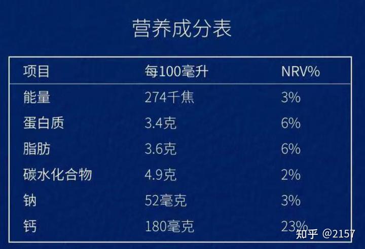 什么牌子牛奶补钙最好(那款牛奶补钙好)-硒宝网