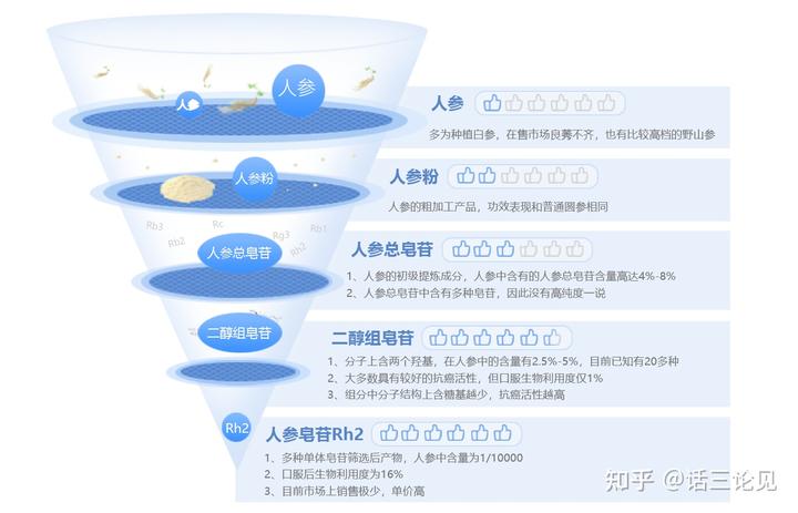 人体补硒买什么牌子（比较好的补硒品牌）-硒宝网