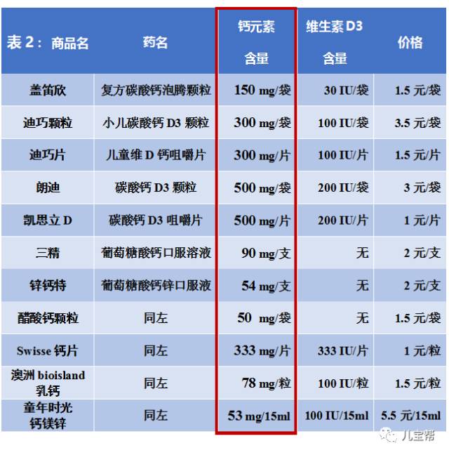 成人补钙喝什么奶粉(成人补钙喝奶粉好还是喝牛奶好)-硒宝网
