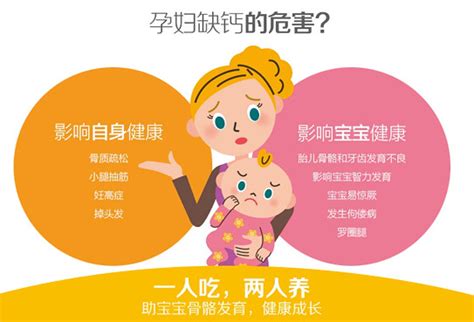 孕多少周开始补钙(孕妇补钙周期)-硒宝网