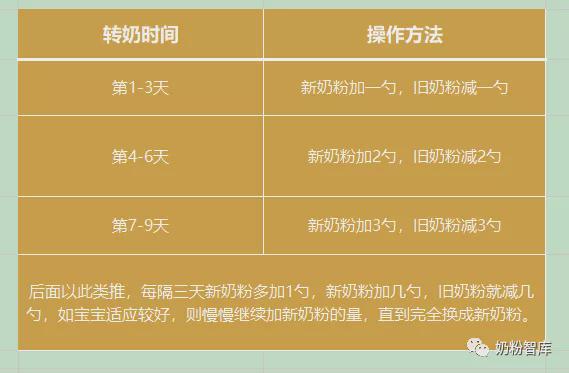 成人补钙喝什么奶粉(奶粉成人喝补钙效果好吗)-硒宝网