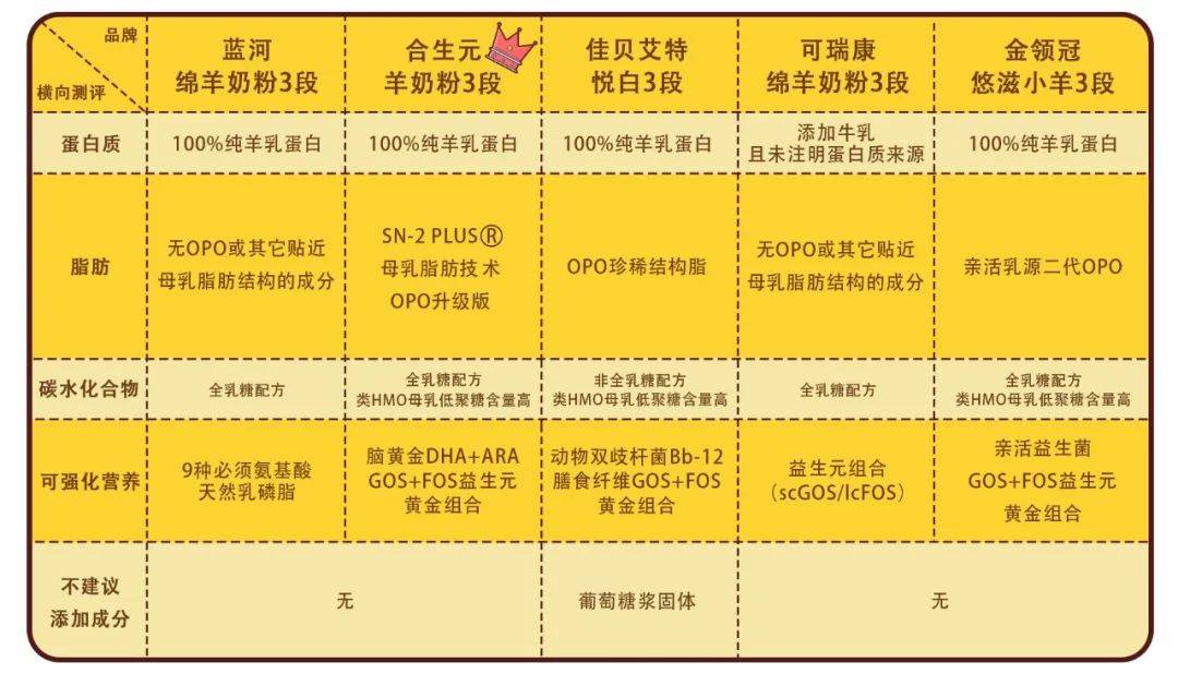 成人补钙喝什么奶粉(奶粉成人喝补钙效果好吗)-硒宝网