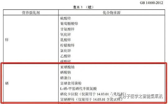 如何补硒食物最有效(食补硒吃什么好)-硒宝网