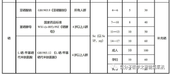 如何补硒食物最有效(食补硒吃什么好)-硒宝网