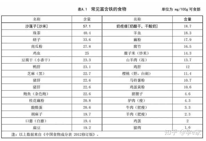 补铁剂副作用（补铁的副反应）-硒宝网