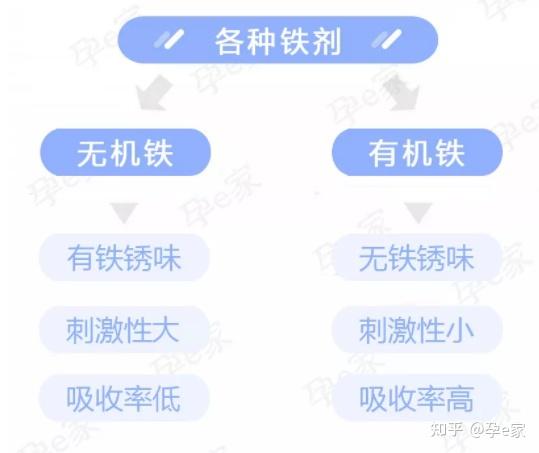 补铁剂副作用（补铁的副反应）-硒宝网