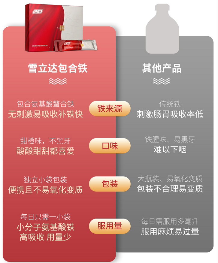 正常人需要补铁吗(补铁需要一直补吗)-硒宝网