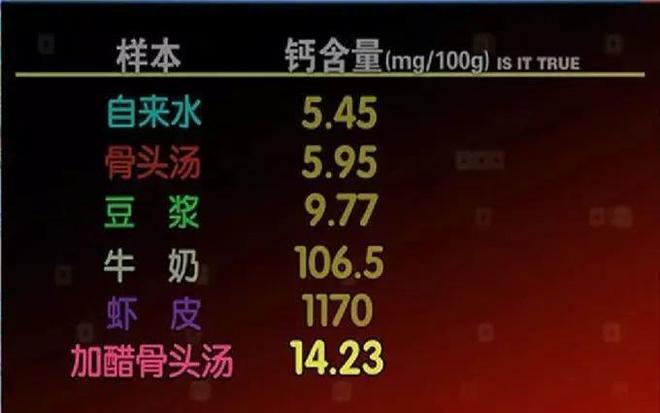 葡萄糖酸钙600毫克补钙够吗(钙酸糖葡萄够补钙600g吗)-硒宝网