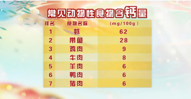 dha是补钙的吗（补钙是打钙针好还是骨肽好）-硒宝网