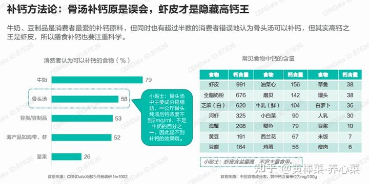 补钙的汤有哪些汤(喝汤真的补钙吗)-硒宝网