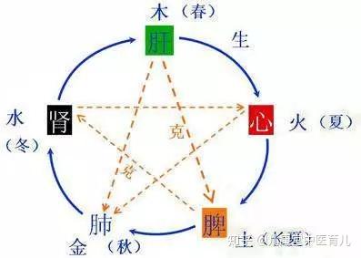 硒在哪个季节补最好(春季补硒)-硒宝网