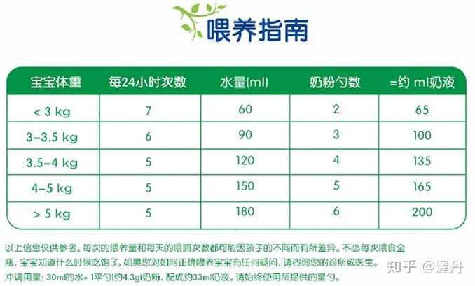 宝宝长牙需要补钙吗(补钙宝宝长牙需要注意什么)-硒宝网